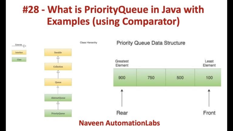“Priority Queue Java: A Complete Guide with Examples, Uses, and Best Practices”